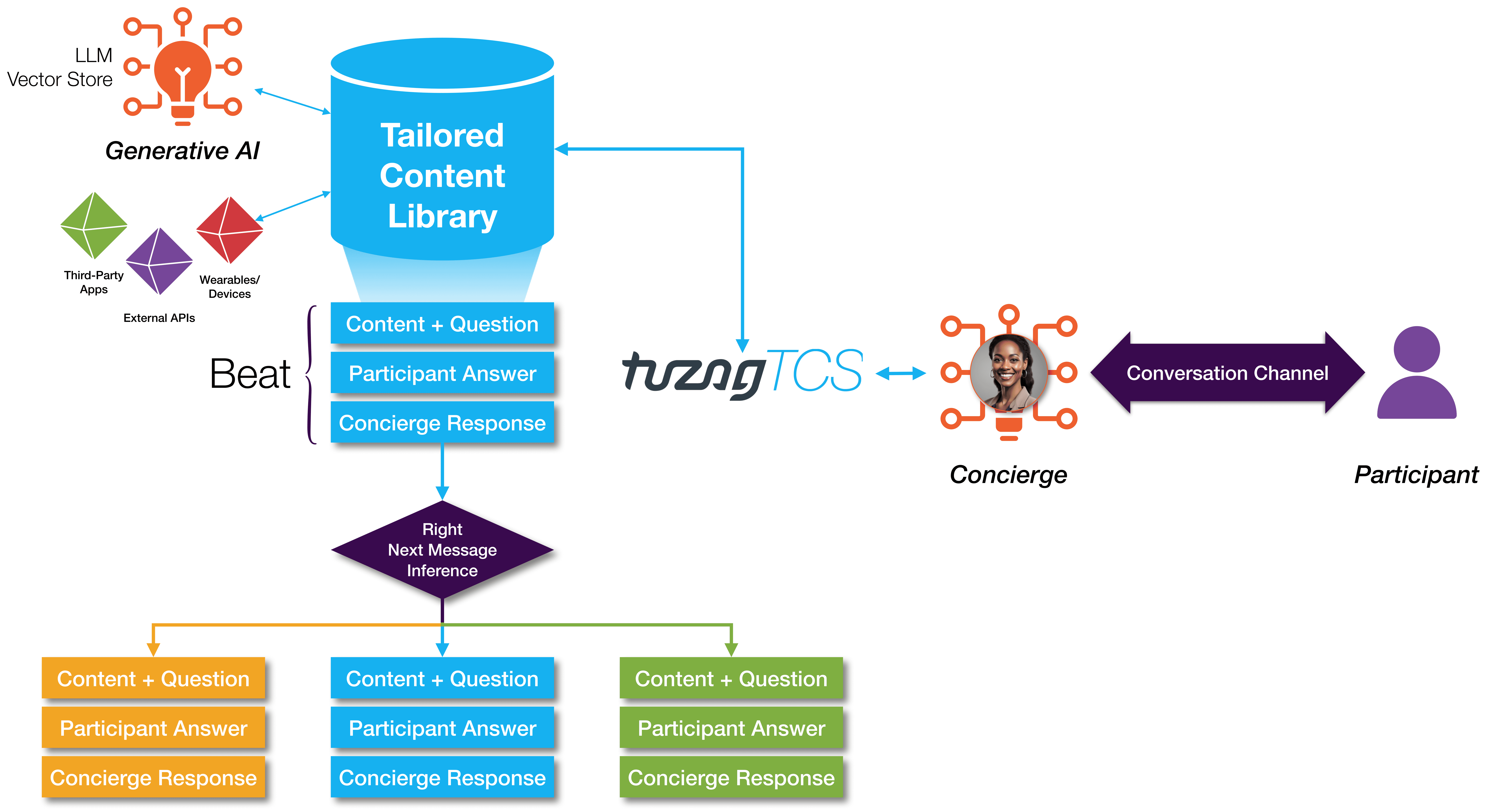 tuzag Content API screenshot